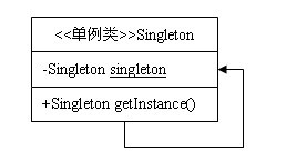 Java设计模式：单例模式