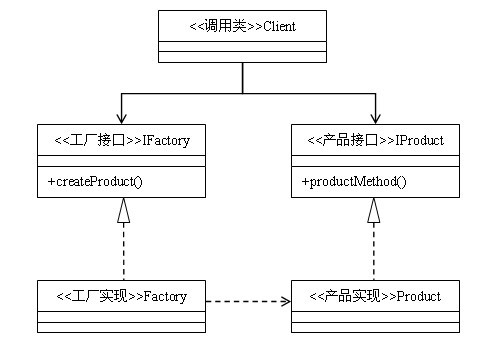 abstract-factory-pattern