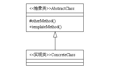 Java设计模式：模板方法模式