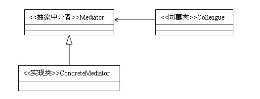 Java设计模式：中介者模式