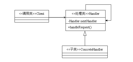 Java设计模式：责任链模式