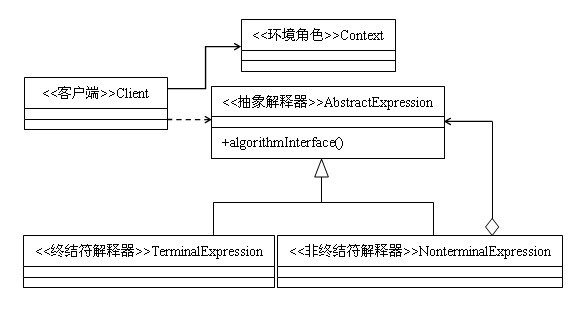 Java设计模式：解释器模式