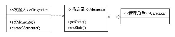 Java设计模式：备忘录模式